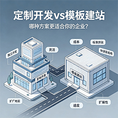 临淄建站-定制开发vs模板建站：哪种方案更适合你的企业？
