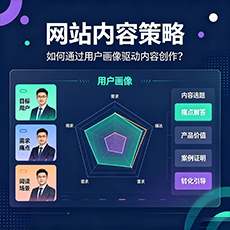 淄博建站-网站内容策略:如何通过用户画像驱动内容创作?