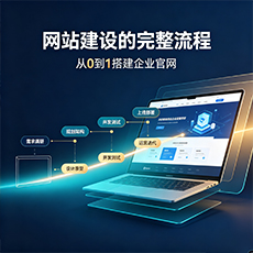 博山建站-网站建设的完整流程：从0到1搭建企业官网