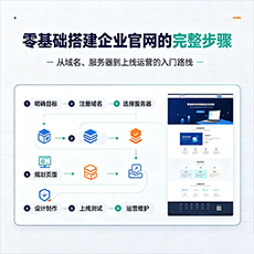 周村建站-零基础搭建企业官网的完整步骤